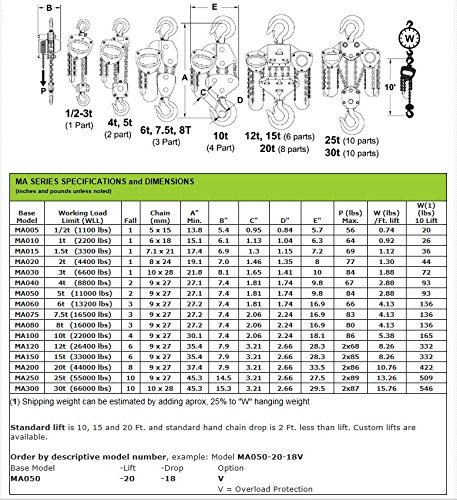 Ръчна Верижна Лебедка за товаро-разтоварни работи MA040-10-08, 4 Тона, 10' Изкачване, 08' Отдръпването