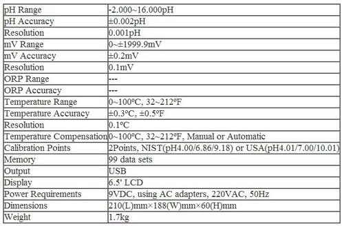 Машина за висока точност на рН-метър Gowe, точност м ORP -2.000 ~ 16.000 рН; 0 ~ +-1999.9 mv Точност: +-0.002 рН; +-0.2 mv