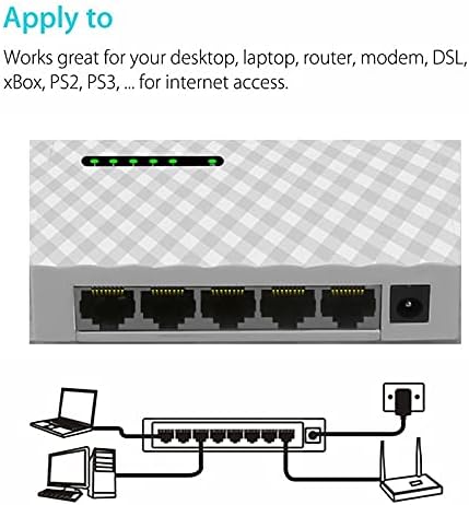 Конектори с 5 Порта Gigabit ethernet комутатор 10/100/1000 Mbps Gigabit Ethernet Мрежов комутатор LAN Hub Висока производителност Ethernet Smart Switcher - (CN, цвят: бял САЩ)