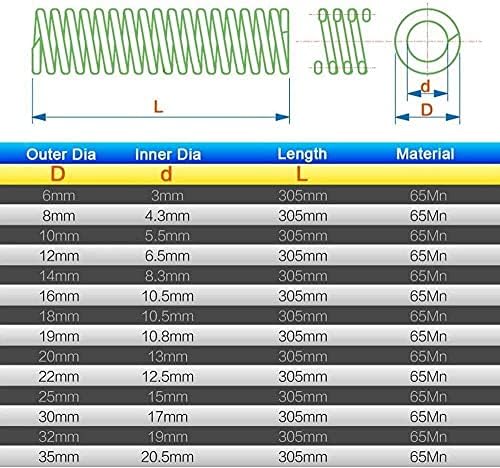 Пружинен щифт Система за компресиране на Американския стандарт 65Mn Синя светлина Натоварване Умира Пружина Външен диаметър 6-22 мм Вътрешен диаметър 3-13 mm Дължина на пружината (Размер: 22x12,5x305 мм)