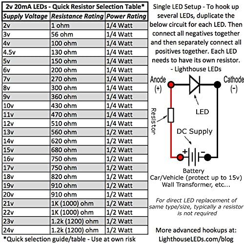 Кръгла капачка с матирано 5 мм led-Лупа - Червен светодиод - Ултра ярък (опаковка от 10 броя)