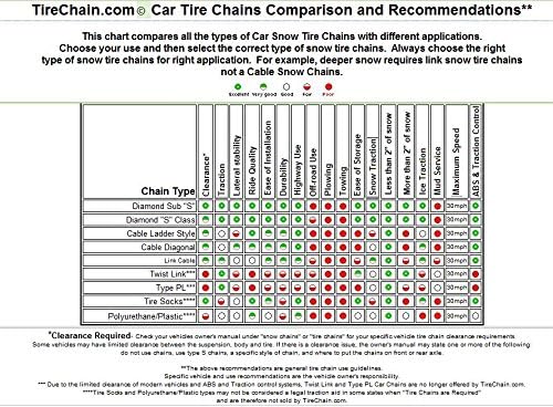 TireChain.com Съвместим с диамант шинными вериги Chevrolet Cobalt LT (1LT) 2009-2010 P205/55R16