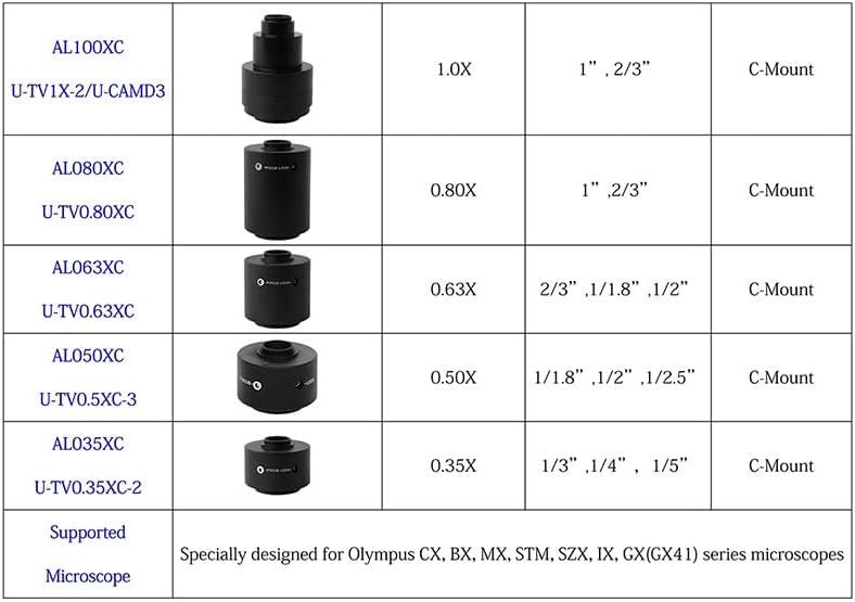 Комплект аксесоари за микроскоп за възрастни Микроскоп C Монтиране Адаптер 0.35 x 0.5 X 0.63 x 0.8 X 1x 1.2 X 1.5 X 2.25 x Адаптер за камера и Лабораторни консумативи (Увеличение: 2.25 X)