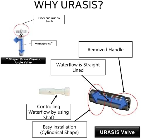 URASIS I-VALVE 1/2-инчов ъглов вентил NOM x 1/2 инча, функция обратен клапан с помощта на конструкция на вала