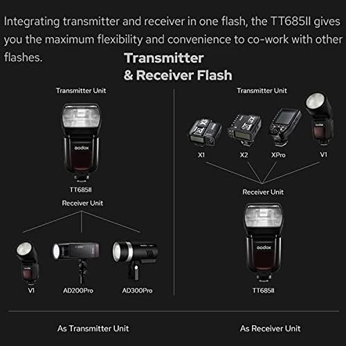 Godox TT685II TT685II-S с рассеивателем флаш Godox ML-CD15 TTL Светкавица за светкавица на фотоапарат на Sony, светкавица с безжично прехвърляне на HSS 1/8000 s 2,4 G Speedlight за цифрови огледално-рефлексни фотоапарати