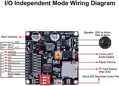 Модул за възпроизвеждане на глас с мощност 20 W, Звукова платка PEMENOL DC 6-35 В, USB-Сваляне на Музикален плейър, 24-битов Изход КПР, Поддържа MP3, WAV, TF карта Максимум 32 GB за Разп