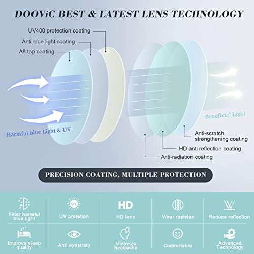 DOOViC Компютърни Очила За Четене, Блокиране на Синя Светлина, Анти-Напрежение на Очите, Модни Четци с Пружинным тръба на шарнирна Връзка Котешко Око, За Жени, 1,5 Сила