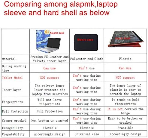Защитен калъф Alapmk за 15,6 Acer Chromebook 715 CB715/Acer Chromebook Enterprise 715 и ASUS ExpertBook B2 Flip B2502F/ExpertBook B2 B2502C [Не е подходящ за ACER CHROMEBOOK 15 315 515], черен