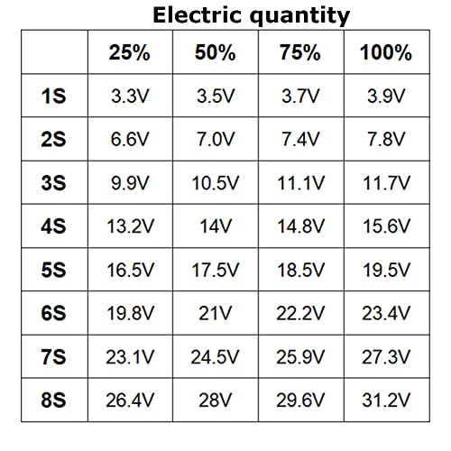 Haldzemo 1S 2S 3S 4S 6S 5S 7S 8S 1-8 S Модул индикатор капацитет литиева батерия, 4 секции, зелен led дисплей, Тестер Li-po Li-ion (5 опаковки)