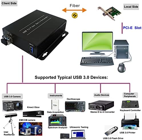 Карта Transwan PCI-E до 1 порт USB 3.0 оптичен кабел за удължаване на разстояние до 250 м. (820 метра) 2 Ядра един режим влакна, с SFP 10 gbps, високата до 5 Gbit/s, поддръжка на Kinect устройства и т.н