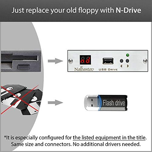 Емулатор на USB памет флопи дискове N-Drive Industrial от Nalbantov за Смилане на струг с ЦПУ Giddings and Lewis