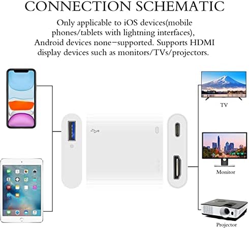 GURSAC 2023 Нов Конвертор Plug and Play HDMI с Зарядно кабел USB PD-адаптер, за iOS в TV Цифров Дисплей HD 1080p AV адаптер за iOS, Монитор