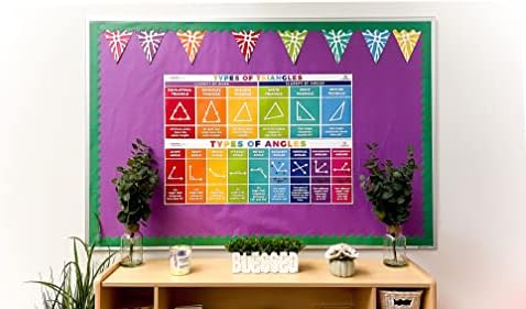 Sproutbrite Образователни Плакати по Математика за Триъгълници, Ъгли Украса за Банери в класа по Математика за учители - Банери, обяви и боядисани стени за начално и Сред