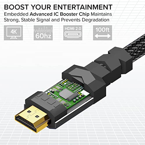 Кабел 4K, HDMI 2.0 с дължина 2 метра [3 опаковки] от RitzGear. Високата найлонова оплетка на кабела със скорост 18 gbps и позлатени конектори - 4K при 60 Hz / UHD / 3D / 2160p / 1080p / ARC и Ethernet. Съвместим с UHD