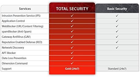 WatchGuard Firebox Cloud Small Update Total Security Suite на 1 година /Upgrade WGCSM351